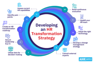 HR Transformation: A 2025 Comprehensive Guide - AIHR
