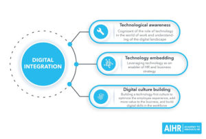 HR Competencies for 2025 – A Future Standard - AIHR