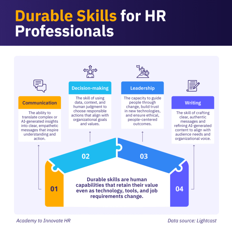 Why Durable Skills Are HR’s New Currency in the Age of AI - AIHR