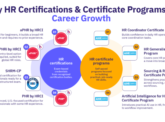 Examples of HR certifications and certificate programs for career growth, from entry-level credentials to specialized training.