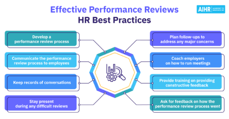 Performance Review Questions Featured Image