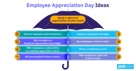 Employee appreciation day ideas to build a culture of appreciation all year round.