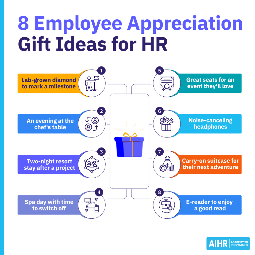 Eight employee appreciation gift ideas, including a resort stay, spa day, event tickets, headphones, and an e-reader.