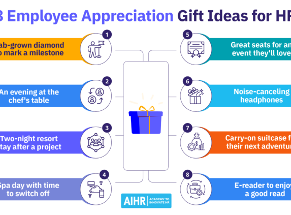 Eight employee appreciation gift ideas, including a resort stay, spa day, event tickets, headphones, and an e-reader.