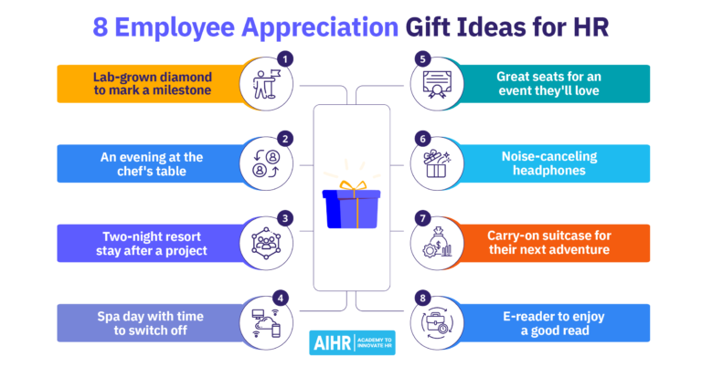 Eight employee appreciation gift ideas, including a resort stay, spa day, event tickets, headphones, and an e-reader.