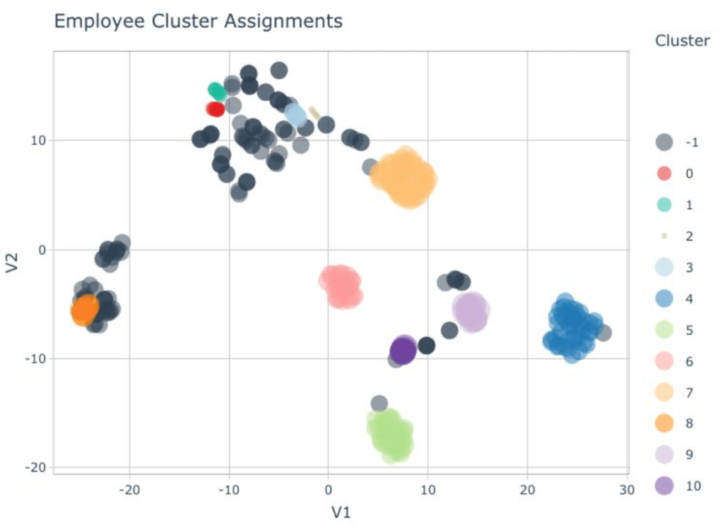 A Beginner’s Guide to Machine Learning for HR Practitioners - AIHR