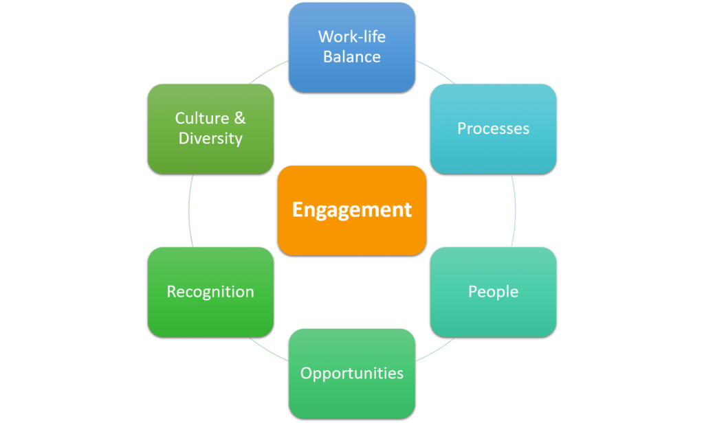 Employee Engagement Analytics: How to Do it and Add Value | AIHR