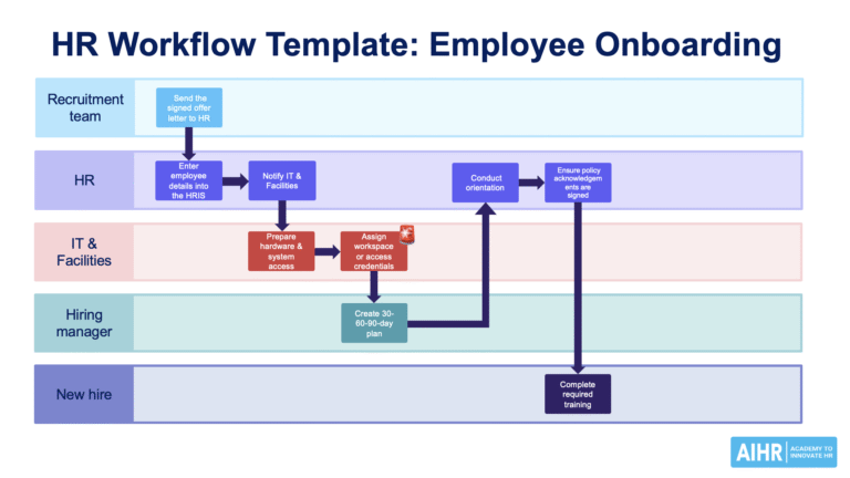 [FREE] HR Workflow Template and Practical Examples - AIHR