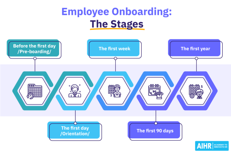 Employee Onboarding All You Need To Know [+ FREE Checklists]