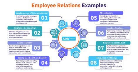 Employee Relations Featured Image