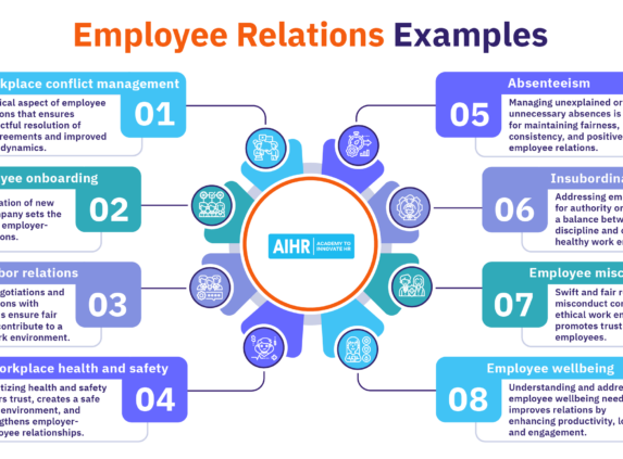 Employee Relations Featured Image
