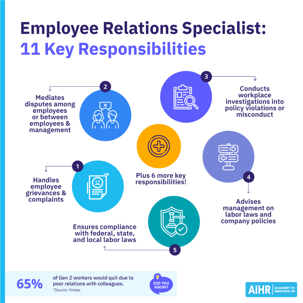 List of 11 key responsibilities of an employee relations specialist.