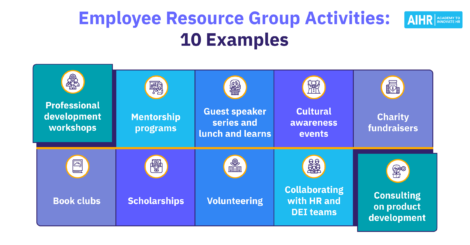 10 examples of employee resource group activities.