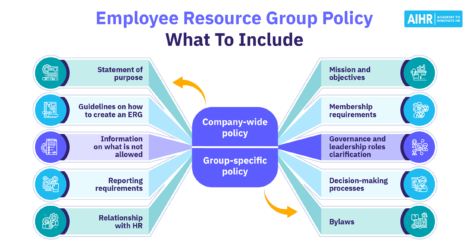 What to include in an employee resource group policy, incorporating company and group specifics.