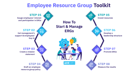 An employee resource group toolkit guides creation and managing of ERGs.
