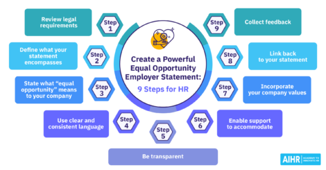 Equal Opportunity Employer Statement Featured Image