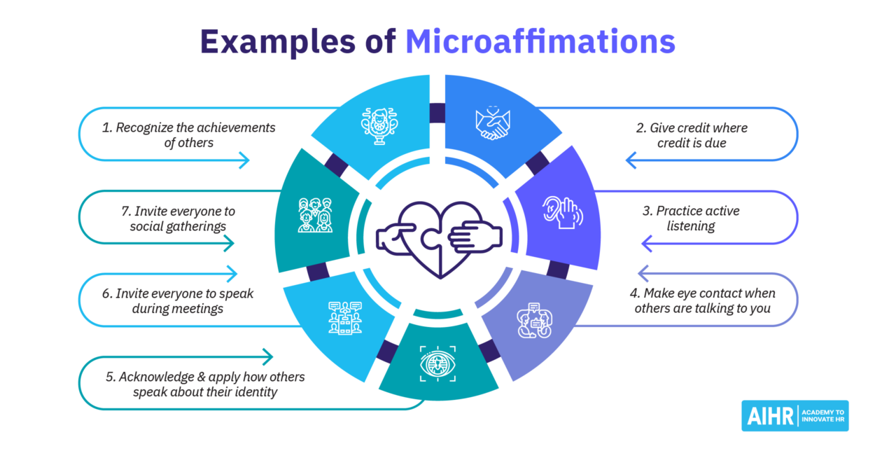 Diversity & Inclusion Archives AIHR