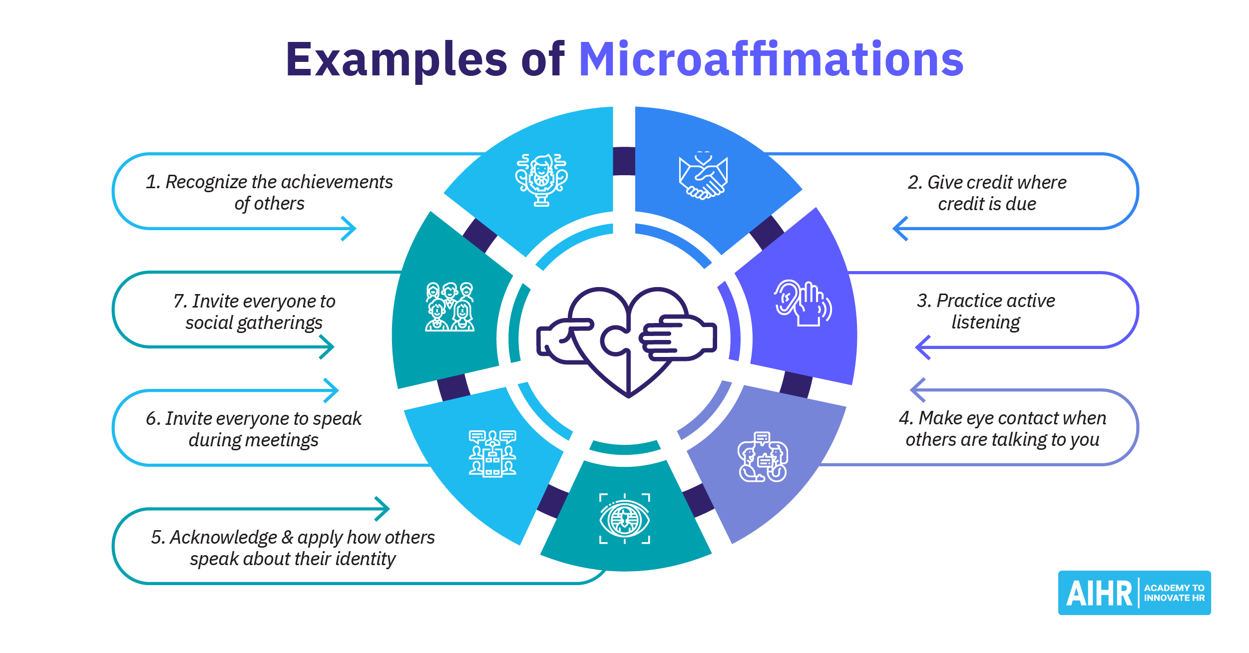 What are Microaffirmations? AIHR