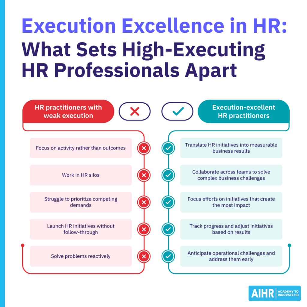 Behaviors that set high-executing HR professionals apart.