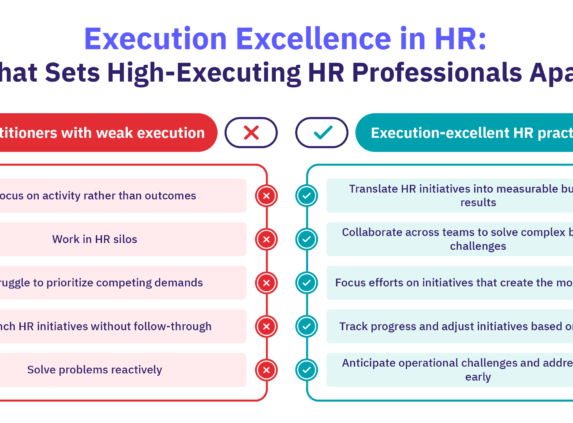 Behaviors that set high-executing HR professionals apart.