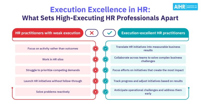 Behaviors that set high-executing HR professionals apart.