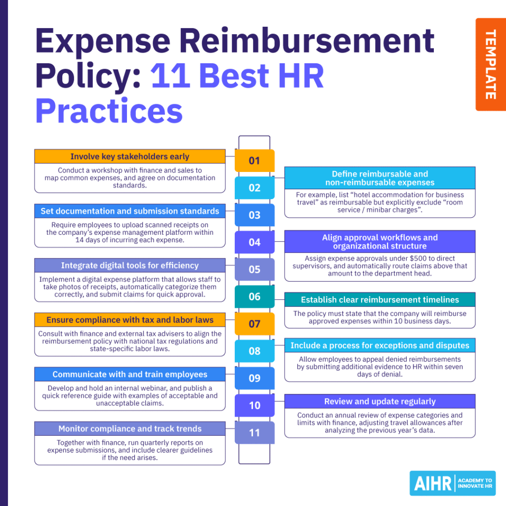 11 best HR practices for developing and implementing an expense reimbursement policy.