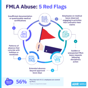 Fmla Abuse What It Is And How To Detect And Prevent It Aihr