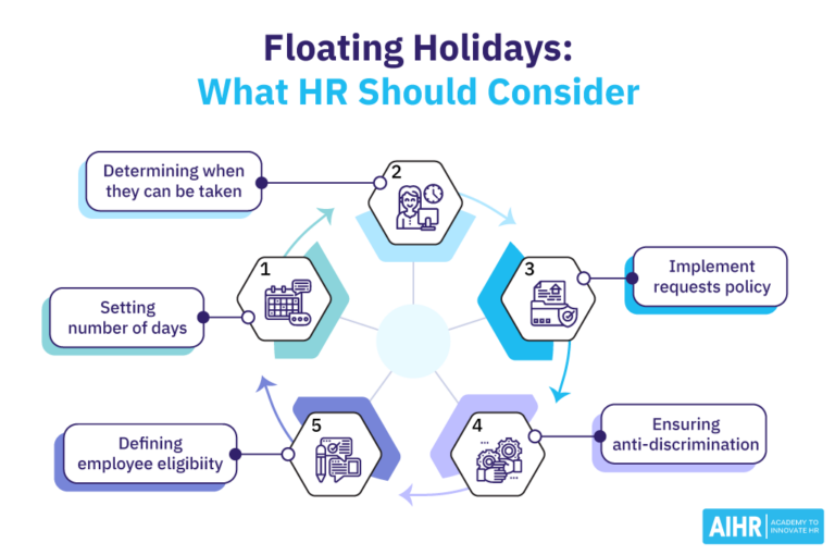 What Is a Floating Holiday? AIHR HR Glossary