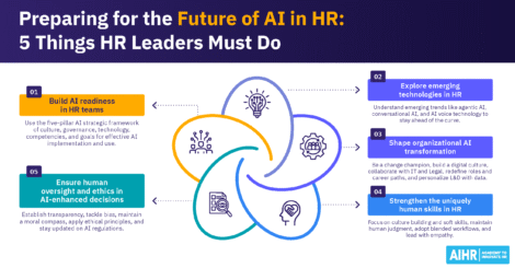 How HR leaders can prepare for the future of AI in HR.