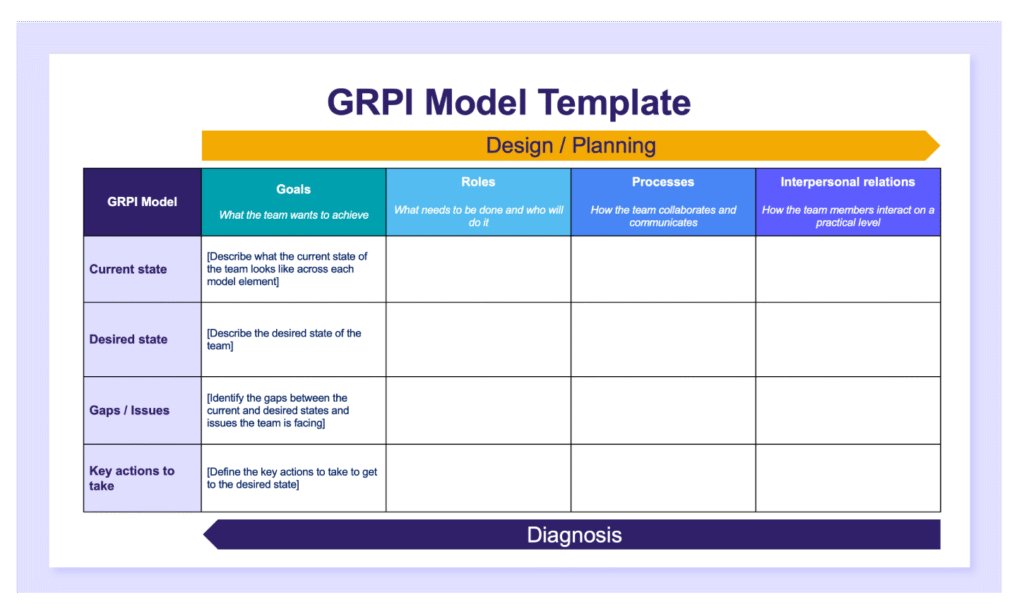 Preview of the GRPI model template in PowerPoint.