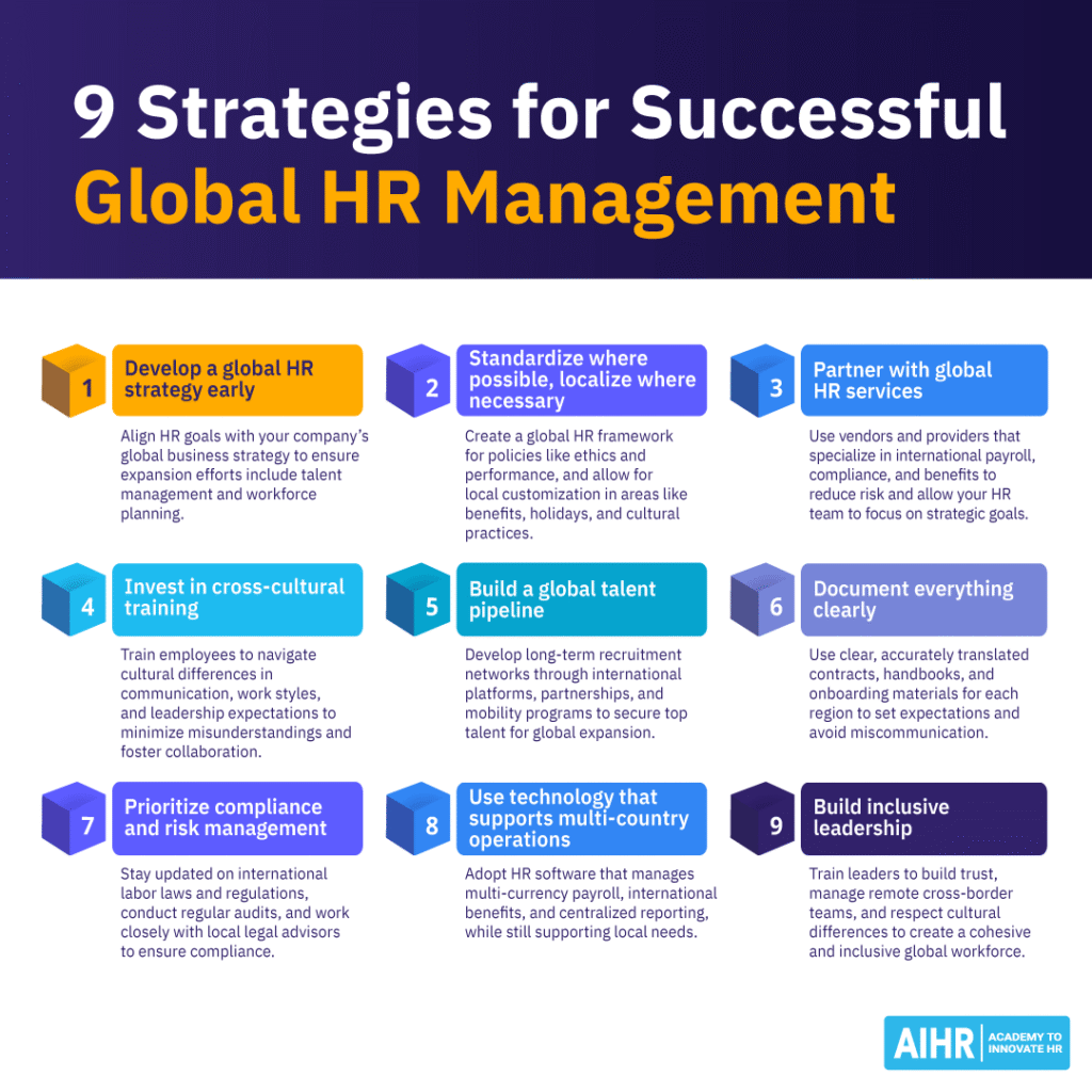 List of 9 strategies for successful global HR management.