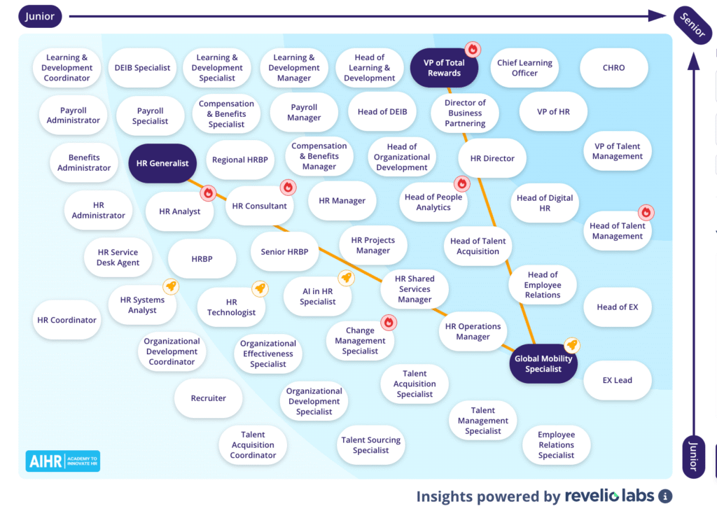 Global Mobility Specialist Career Path from AIHR