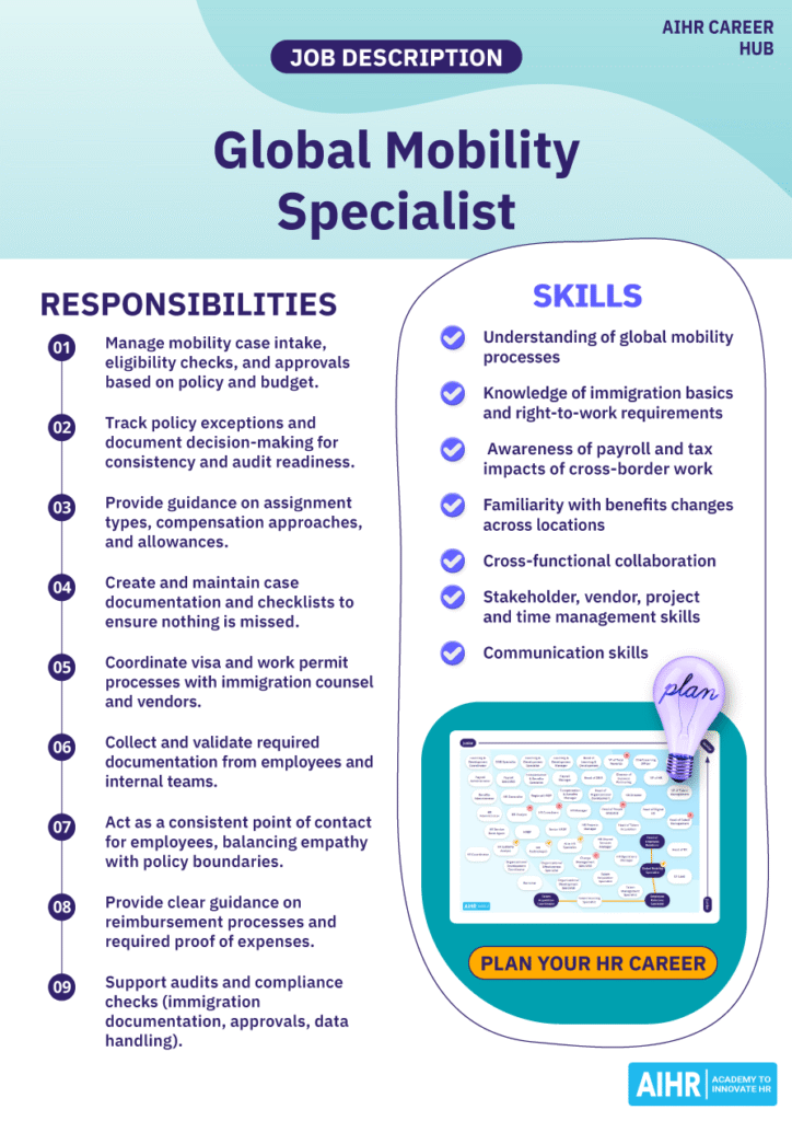 A comprehensive infographic of a global mobility specialist job description and skills