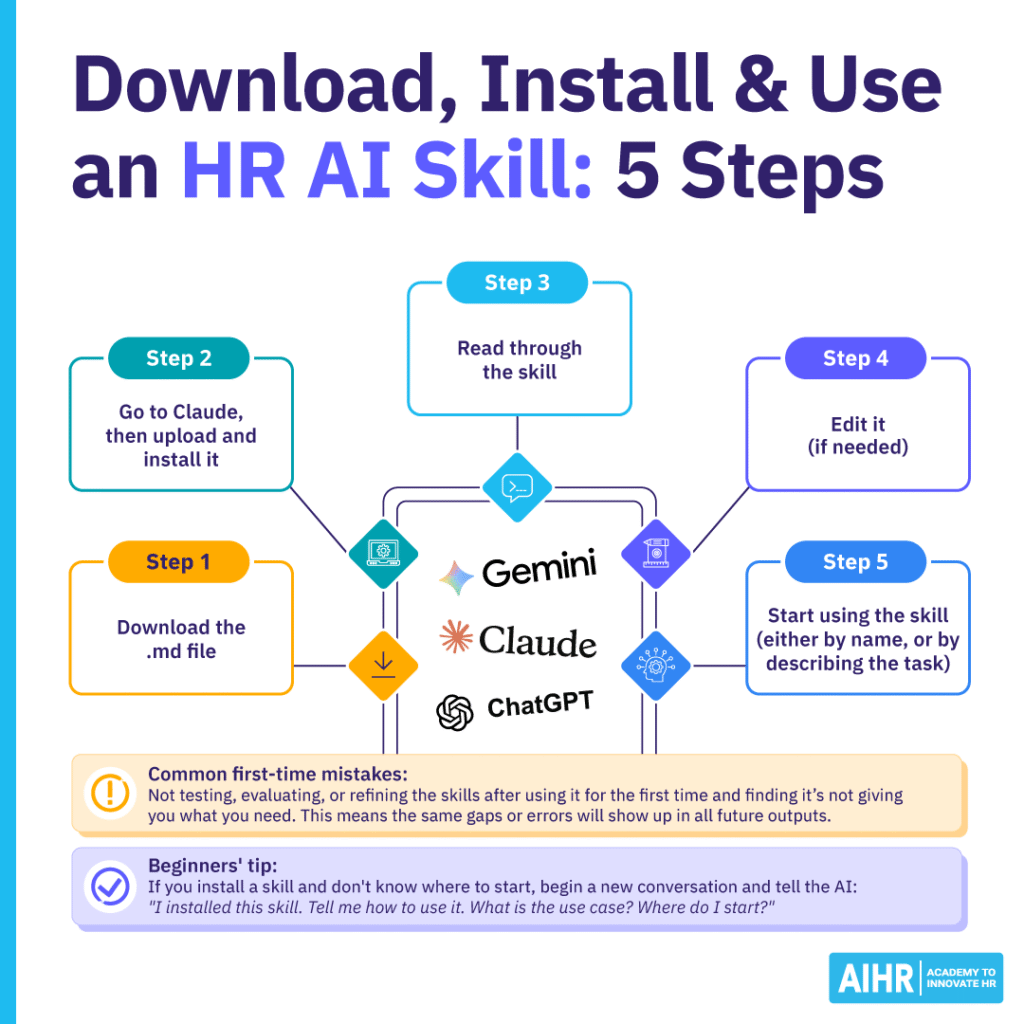 How to download, install and use an HR AI skill.