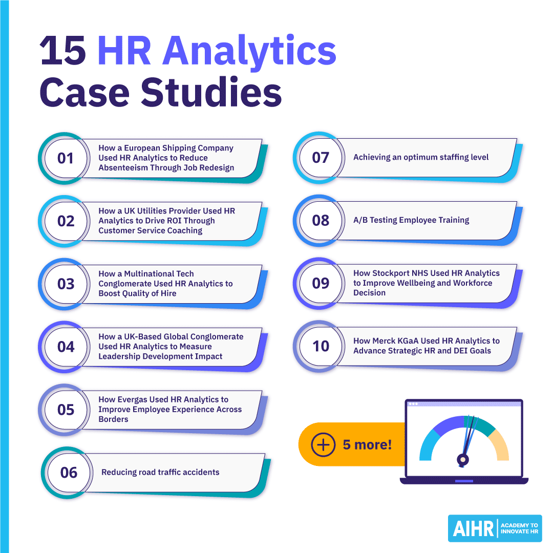15 HR Analytics Case Studies with Business Impact - AIHR