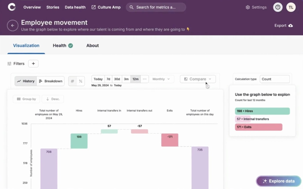 Screenshot of the Culture Amp platform.