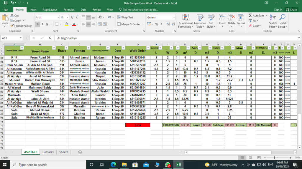 Screenshot of workforce analytics in Excel.