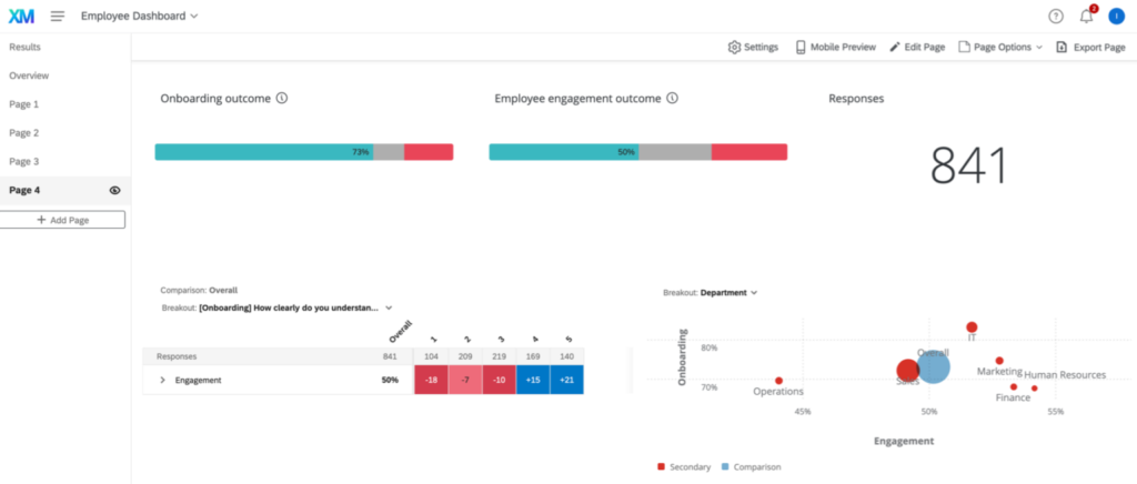 Screenshot of Qualtric Employee Experience dashboard.