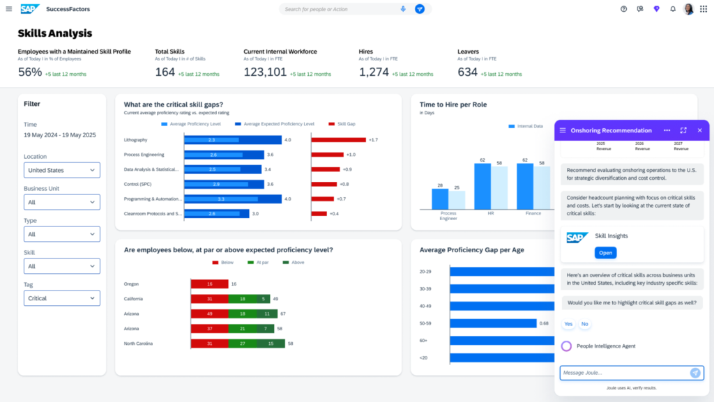Screenshot of SAP SuccessFactors Workforce Analytics dashboard.