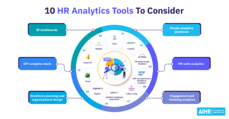 10 HR analytics tools to consider.