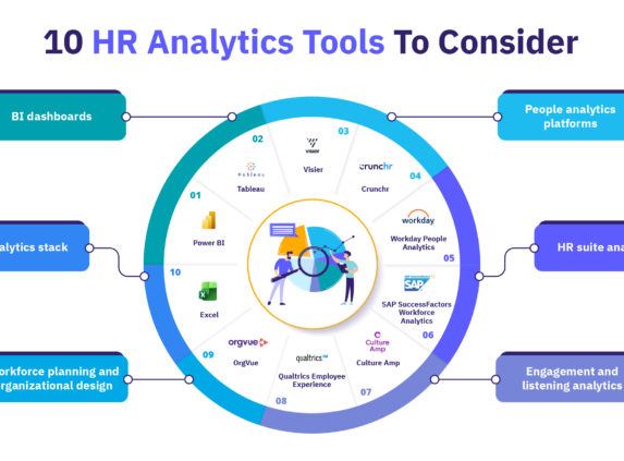 10 HR analytics tools to consider.