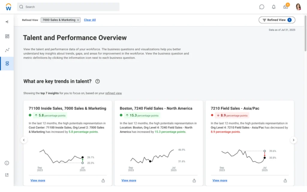Screenshot of Workday People Analytics dashboard.