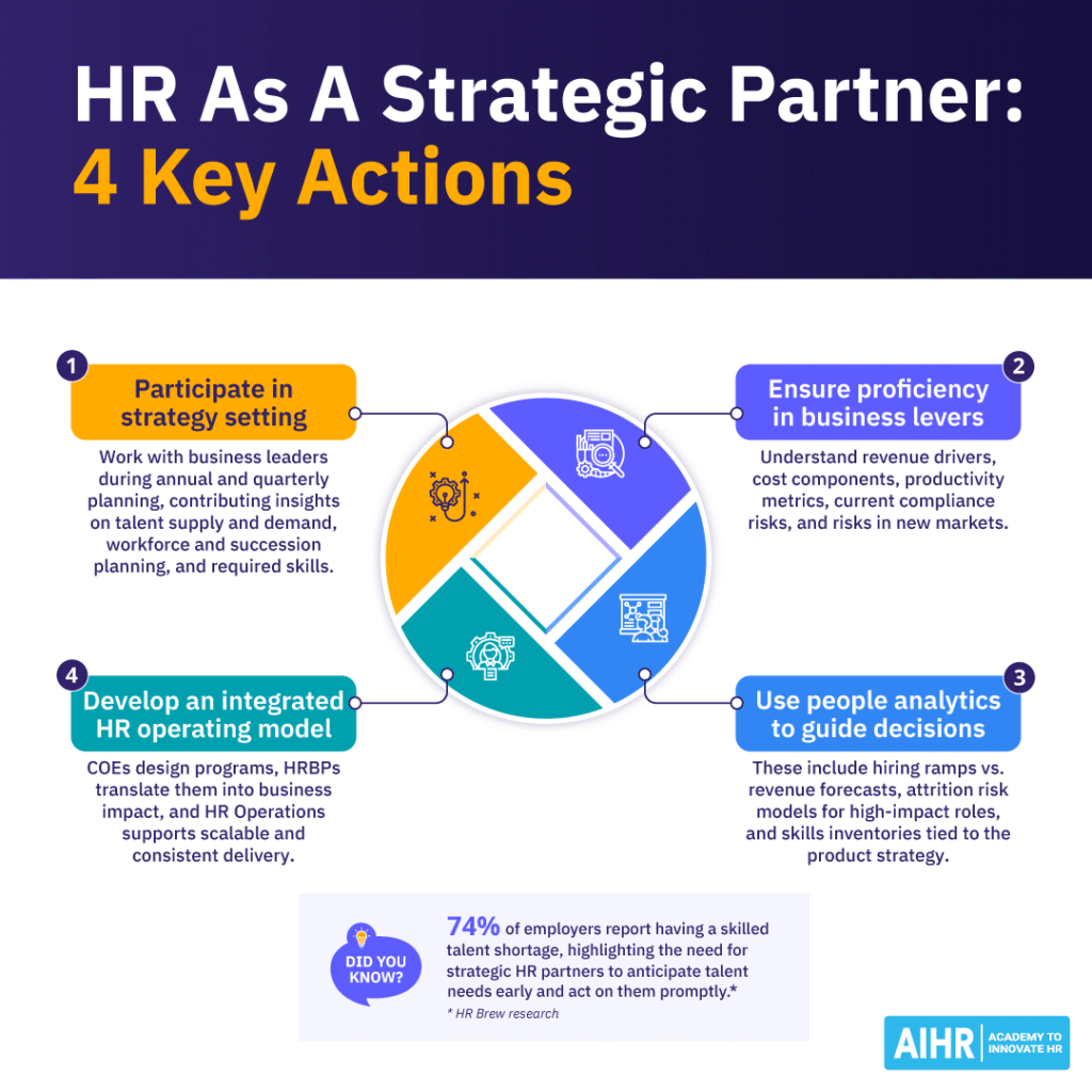 List of 4 key actions HR must take as a strategic partner.