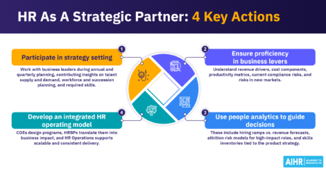 List of 4 key actions HR must take as a strategic partner.