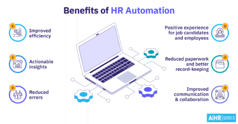 Key benefits of HR automation.