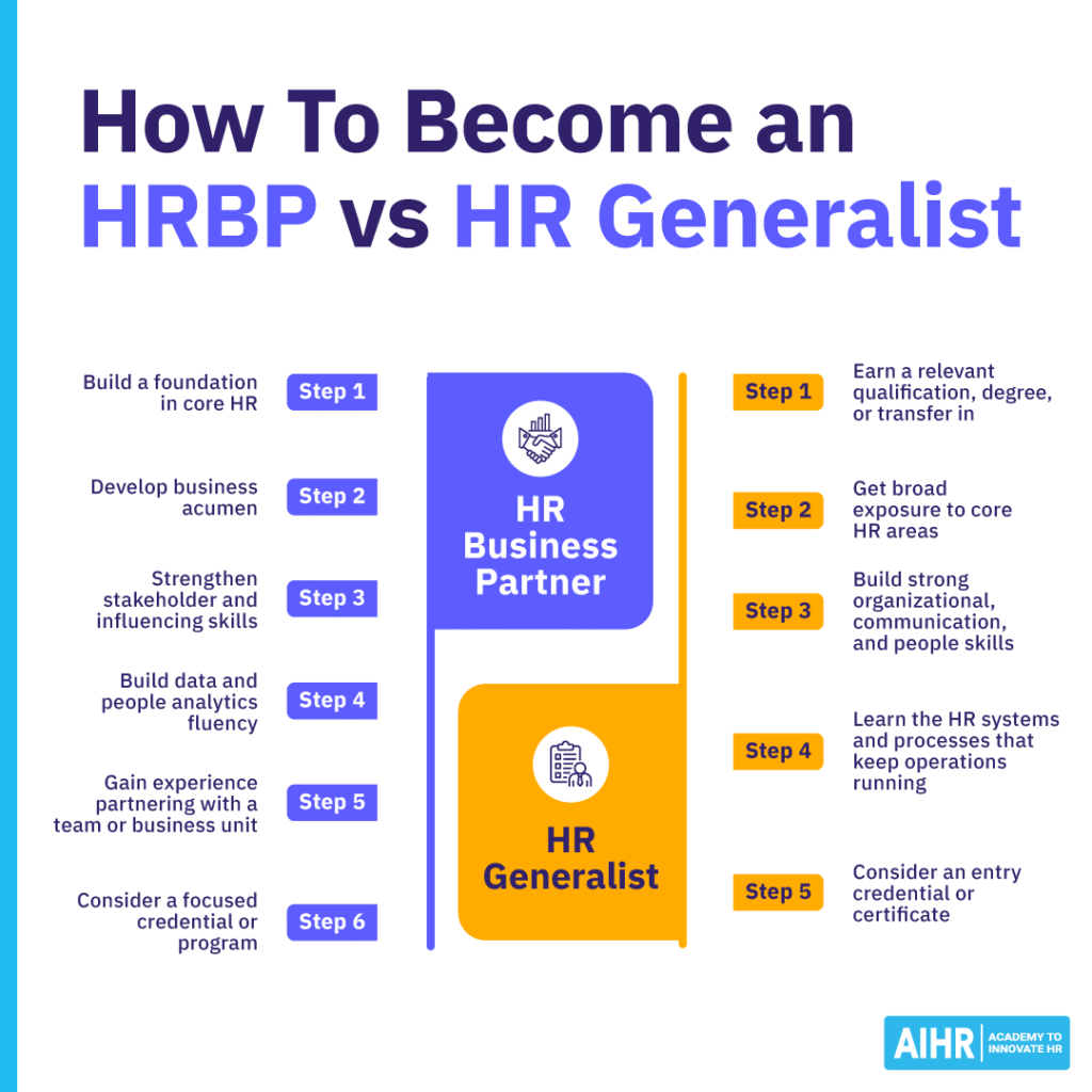 How to become an HRBP or HR Generalist.