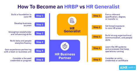 How to become an HRBP or HR Generalist.