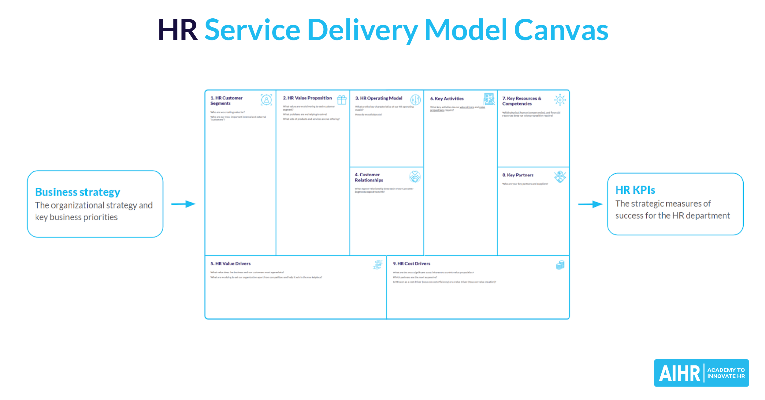 The HR Canvas A Strategic Human Resources Management Tool AIHR