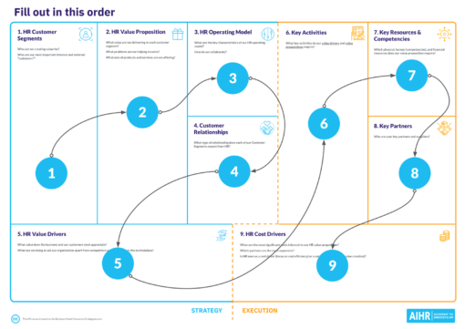HR Canvas: A Practical Guide + Template for HR Leaders - AIHR