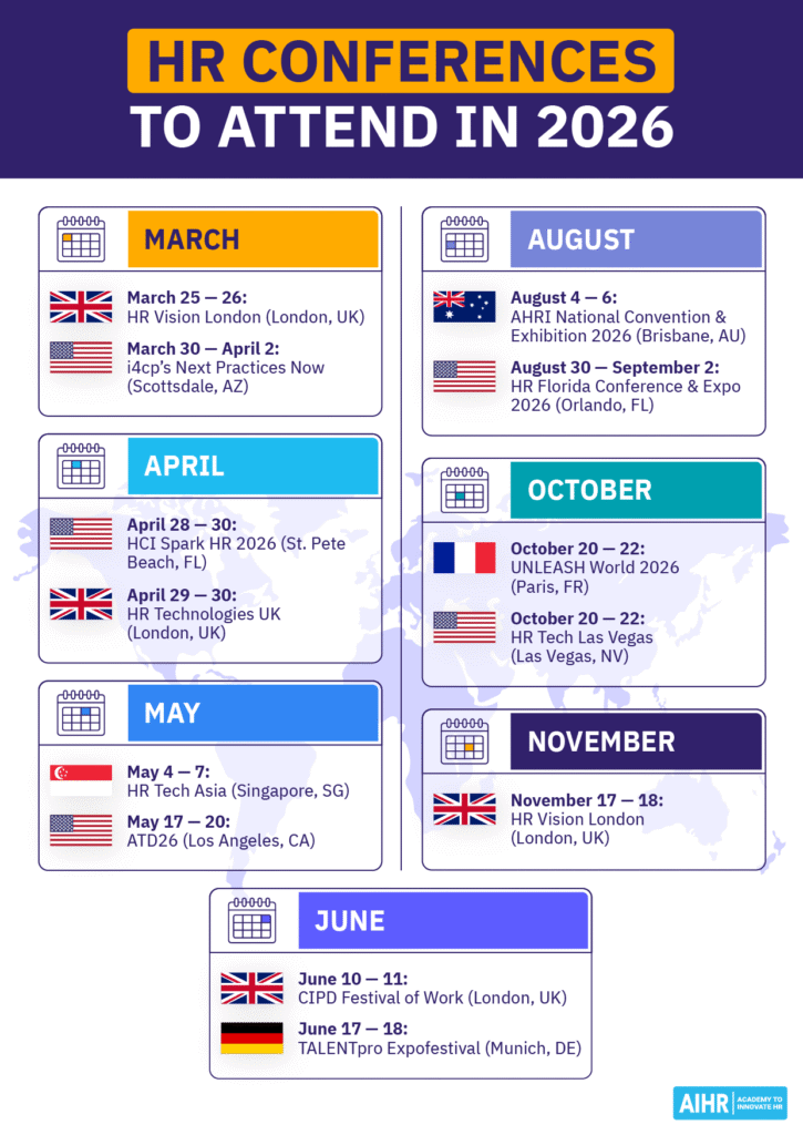13 of 33 HR conferences to attend in 2026.